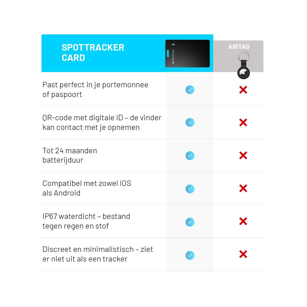 SpotTracker™ – GPS Kaart - SpotTracker