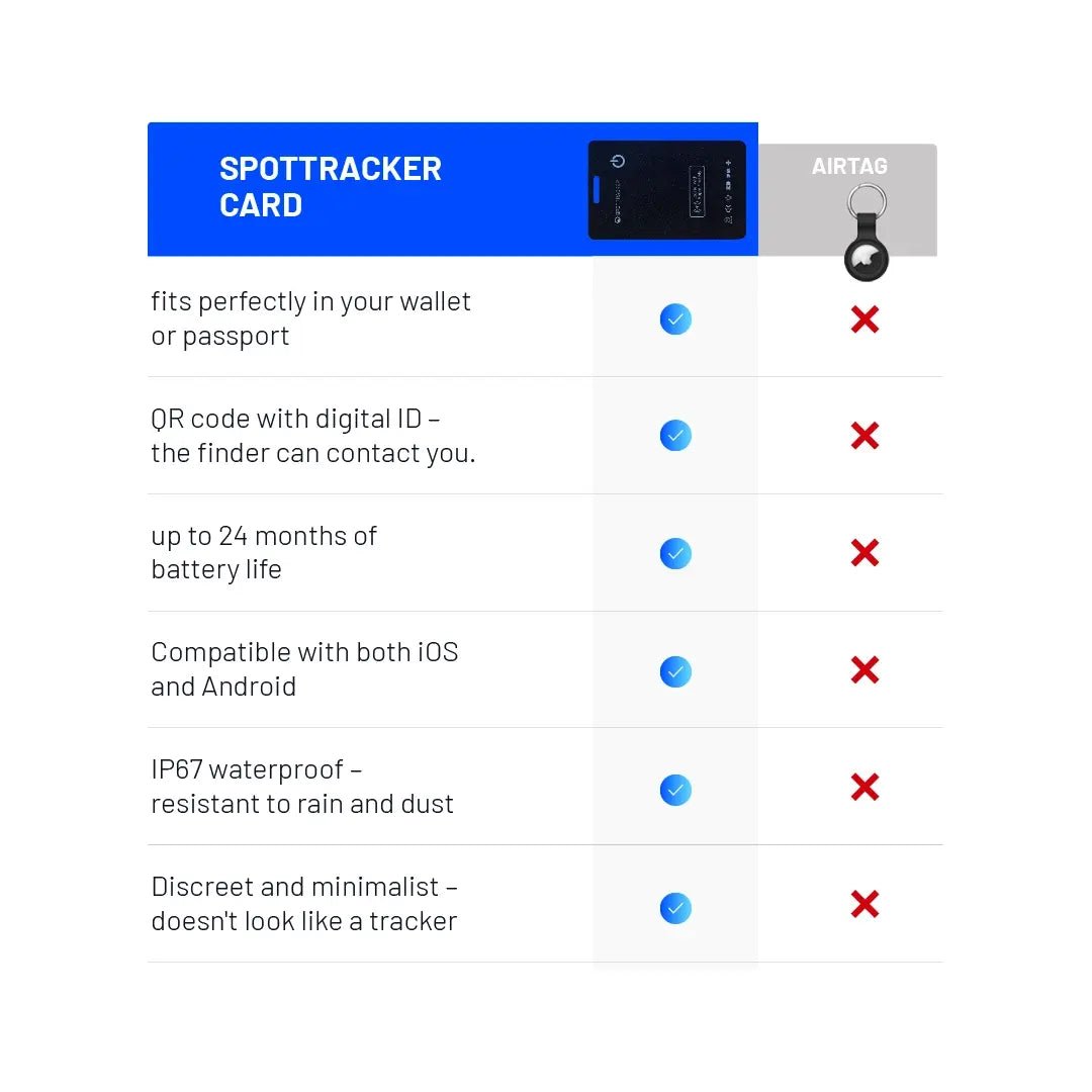 SpotTracker™ – GPS Kaart - SpotTracker