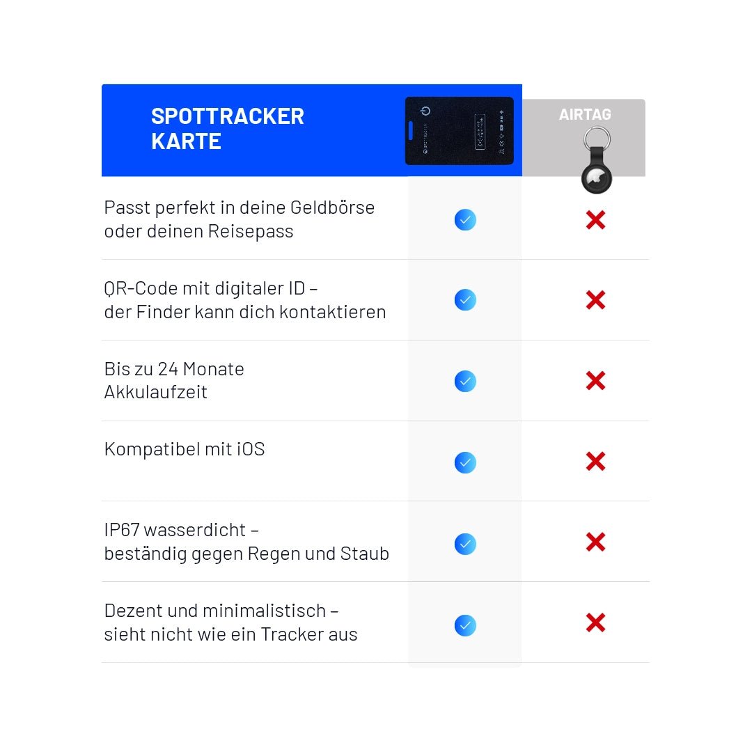 SpotTracker™ – GPS Kaart - SpotTracker