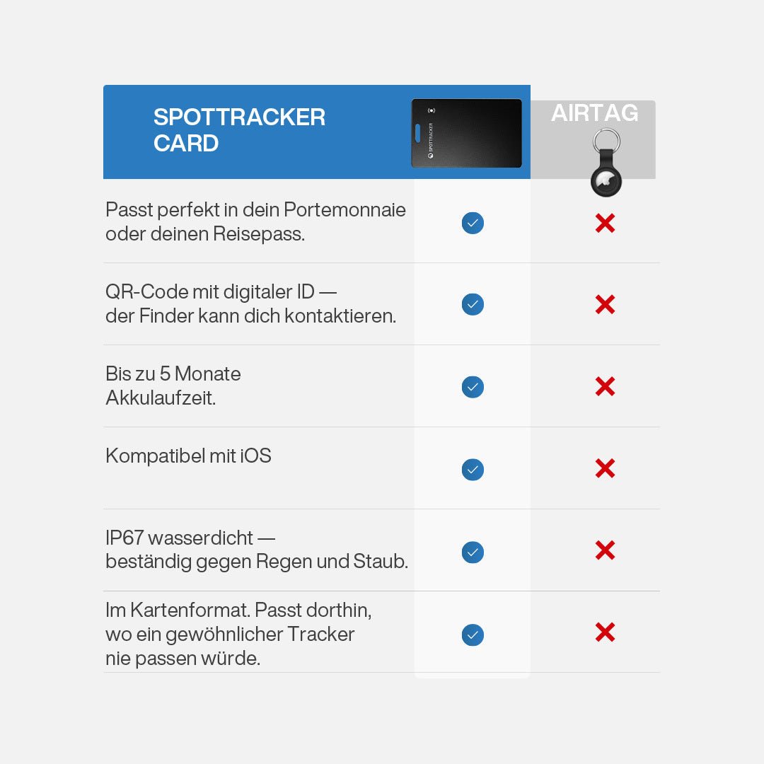 SpotTracker™ Pro – Tracking kaart - SpotTracker