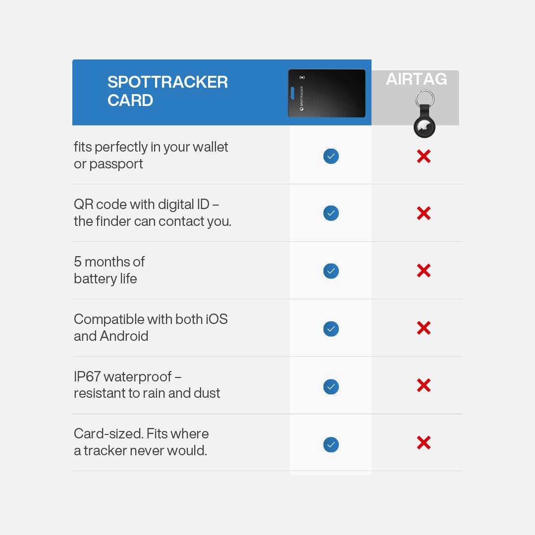 SpotTracker™ Pro – Tracking kaart - SpotTracker